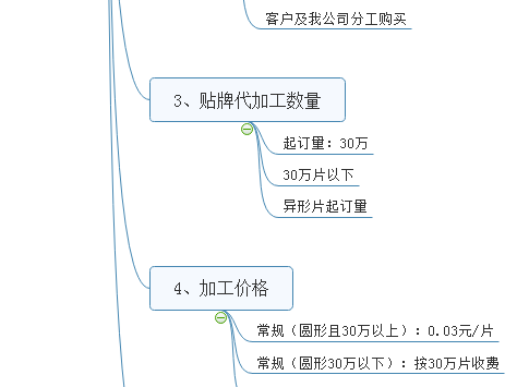 壓片糖果價(jià)格價(jià)格  異形片加工價(jià)格 壓片糖果起訂量?jī)r(jià)格 德州健之源